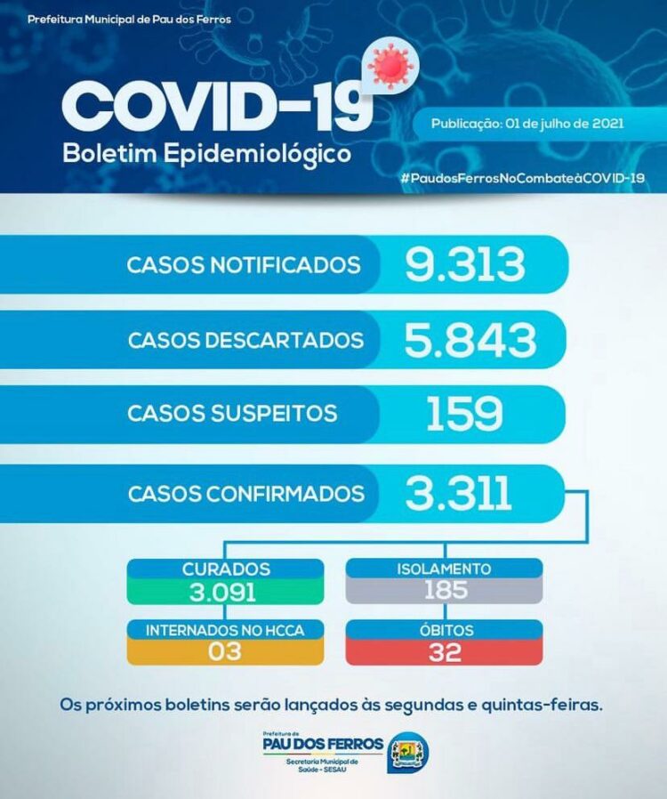 Boletim Epidemiológico divulgado pela prefeitura de Pau dos Ferros nesta quinta-feira (01)